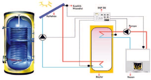 Güneş enerjisi imalatı — görsel 3